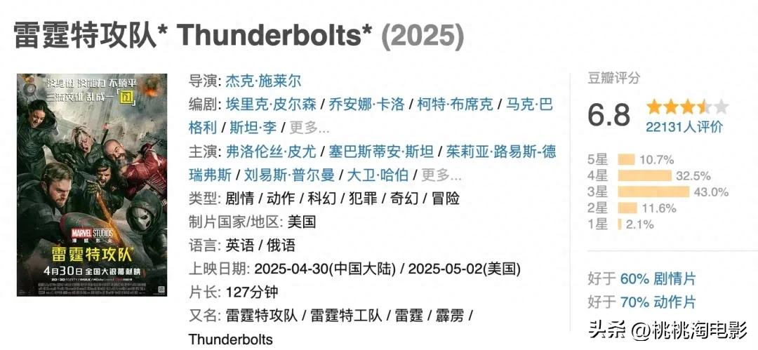 雷霆特攻队反派_雷霆特攻队豆瓣评分_漫威电影第五阶段评价