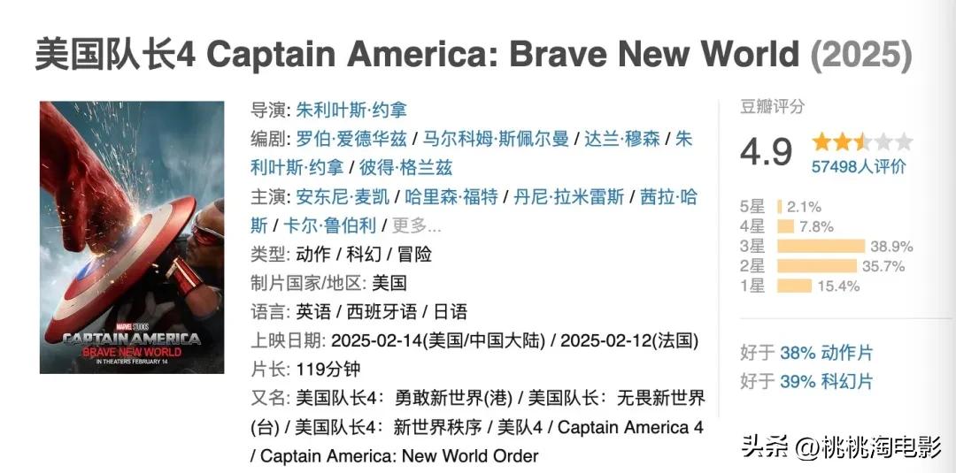 雷霆特攻队豆瓣评分_漫威电影第五阶段评价_雷霆特攻队反派